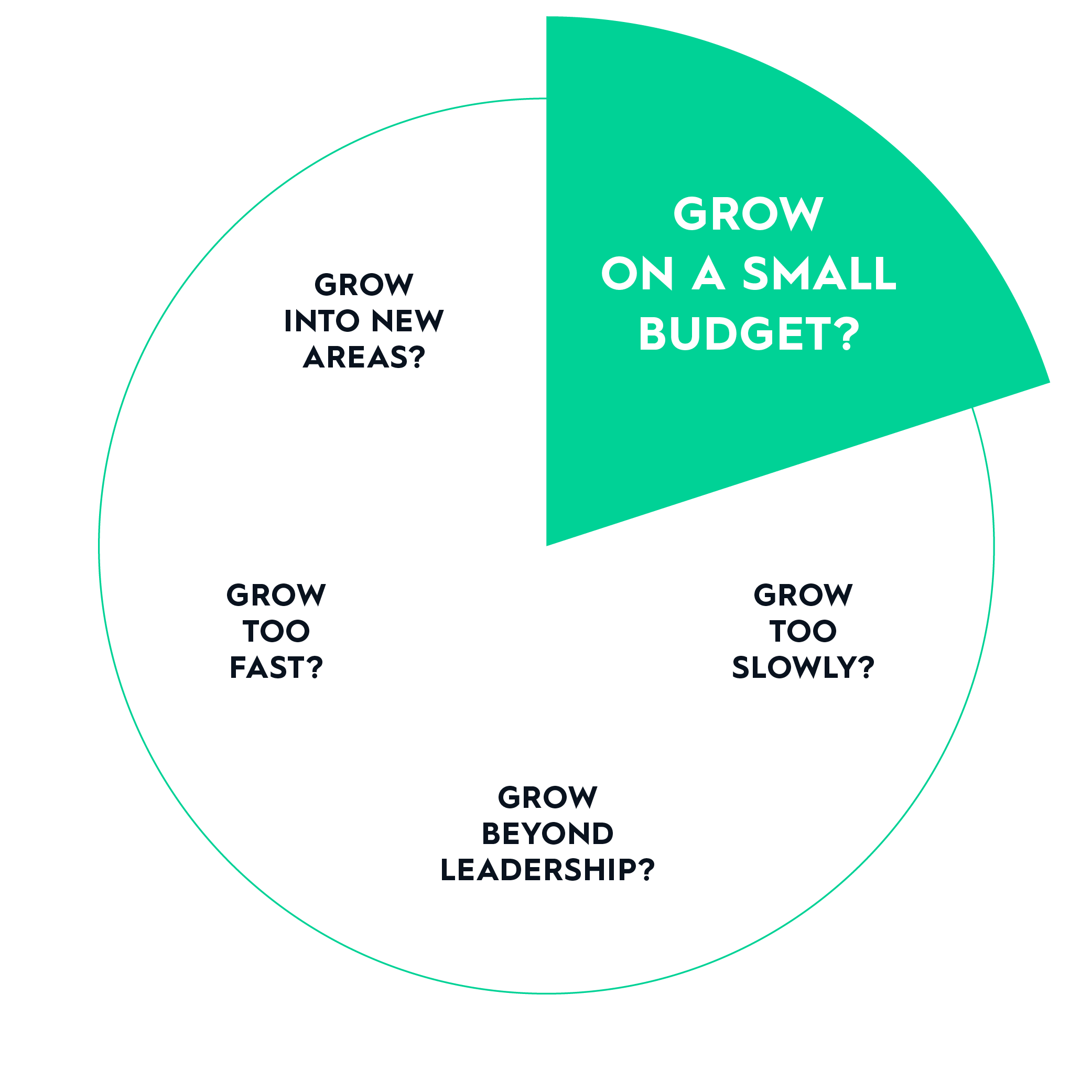 Do you need to grow on a small budget?